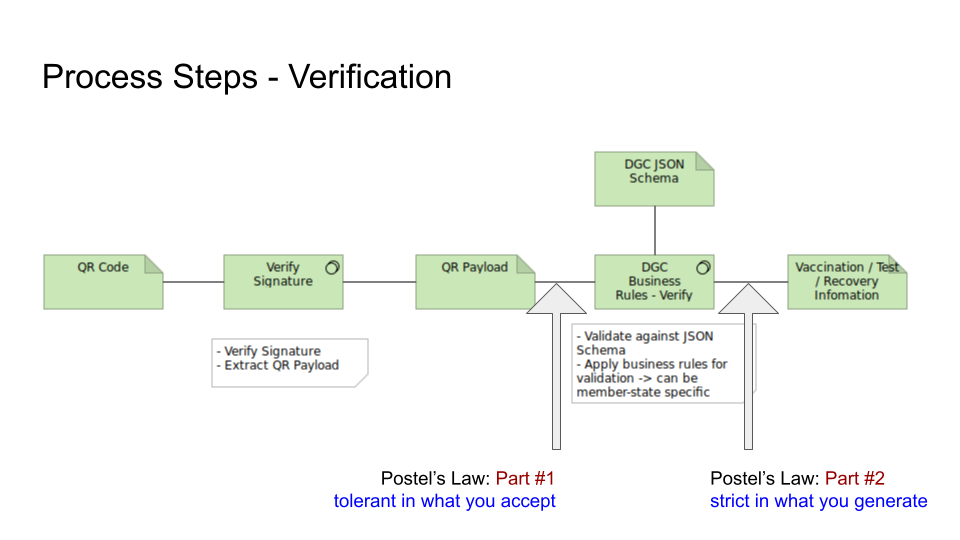 dcc_postels_law_verification.png