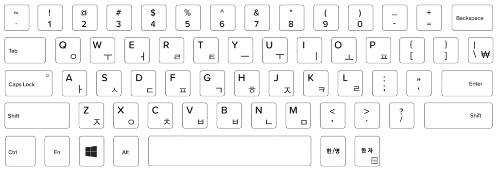 hangyl_rime_keyboard_layout.png