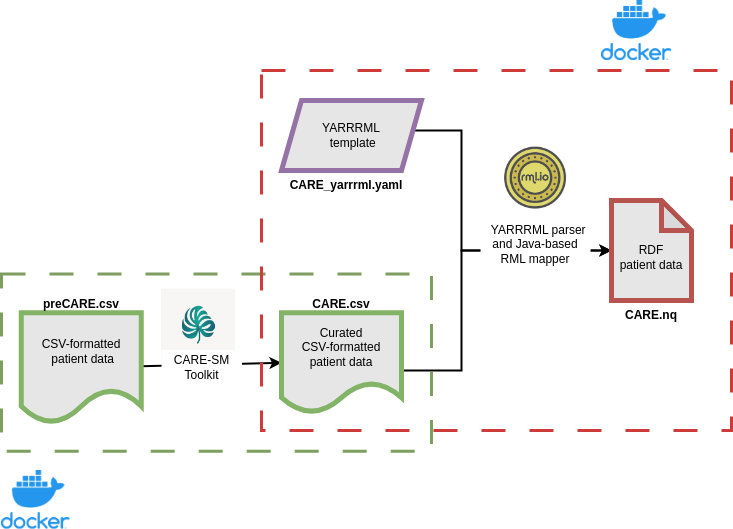 CARE-SM_workflow.png