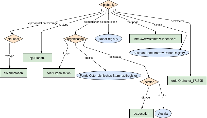 biobank.png