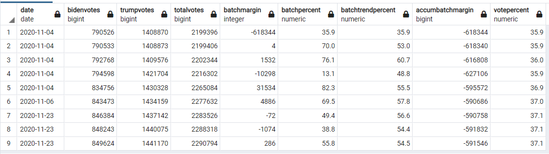 accumulated_votes_margin_info_table.png