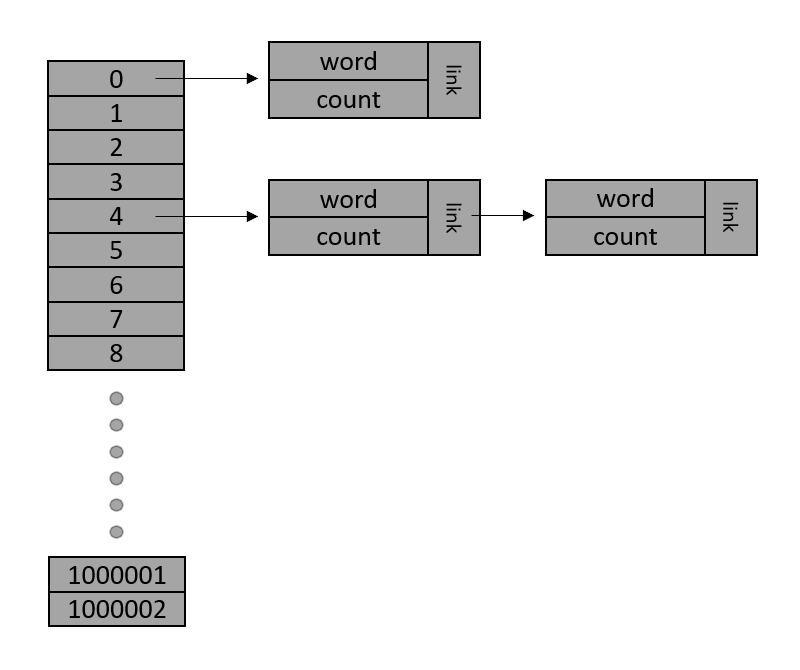 Chained-Hash-Table.png