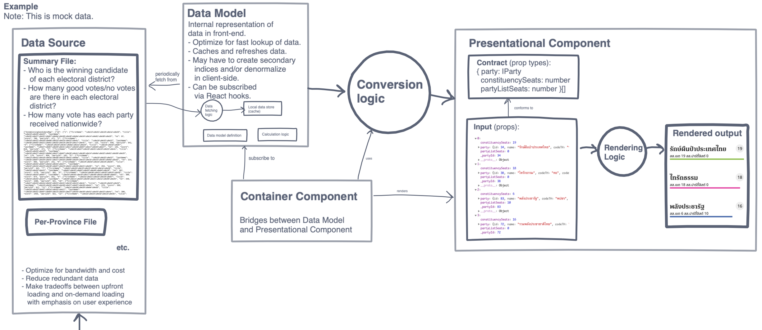 data-architecture.png