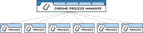chrome-processes.png