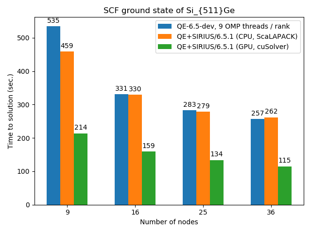 Si511Ge_perf.png