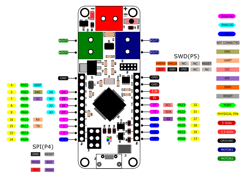 ZeroDriver-pin-diagram.png