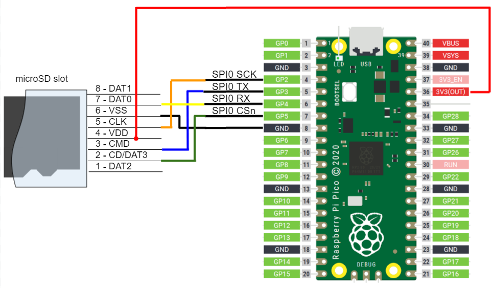 Pico_FatFs_Test_Schematic.png