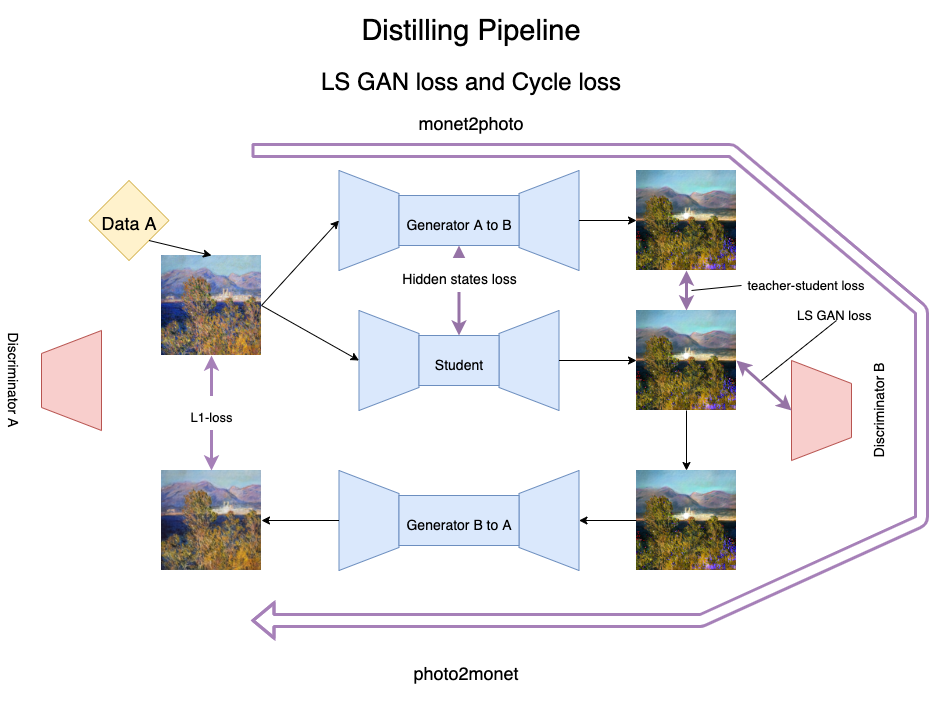 distilling-diagram.png