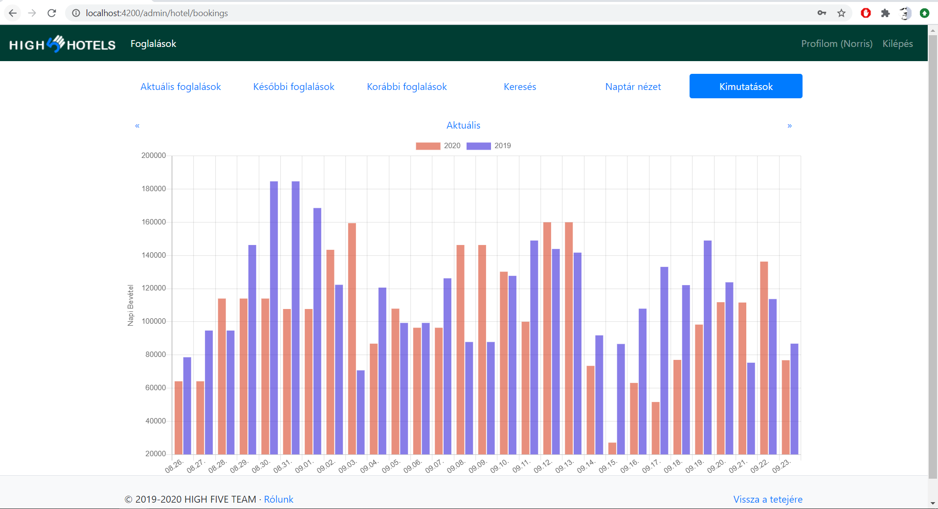 Hotel_booking_statistic.PNG