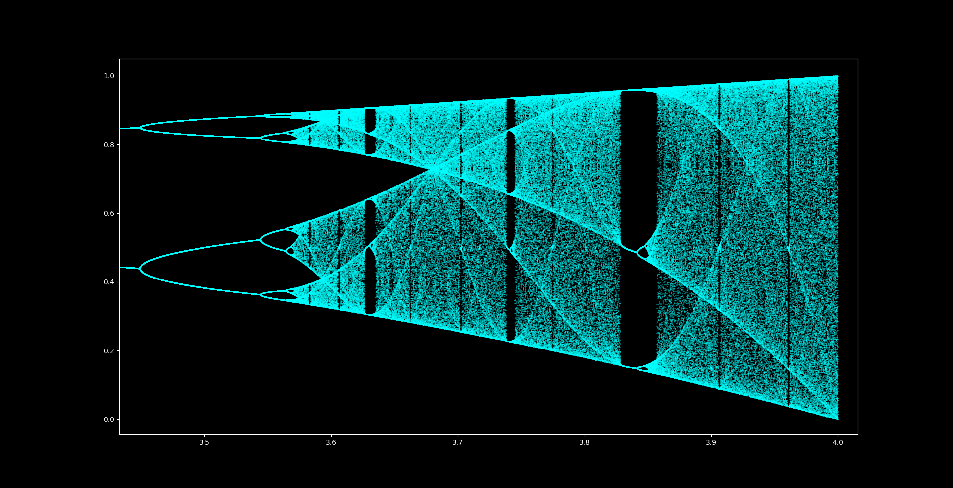 bifurcation_diagram_zoomed.png