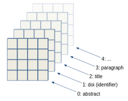 separate output channels