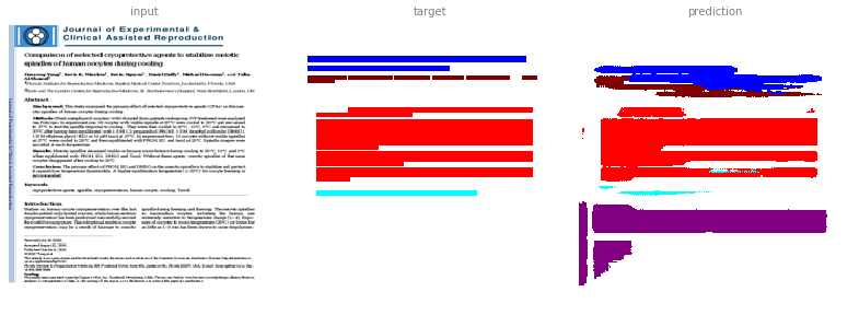 Highest probability for separate channels with separate discriminators (example 1)