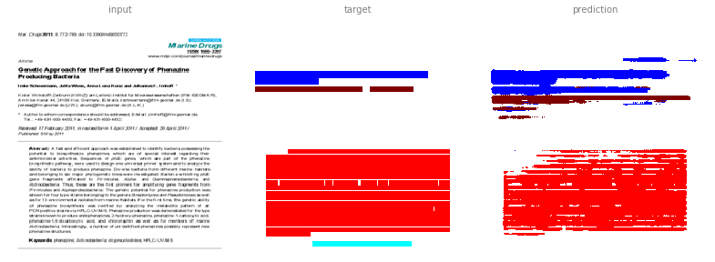 Highest probability for separate channels with separate discriminators (example 1)