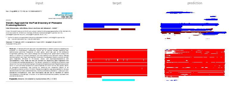 Highest probability for separate channels with separate discriminators (example 1)