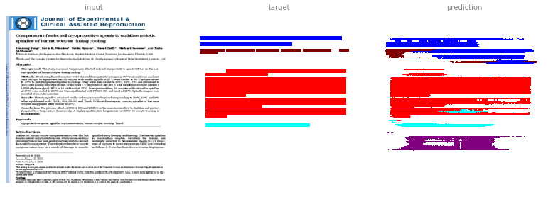 Highest probability for separate channel (example 1)