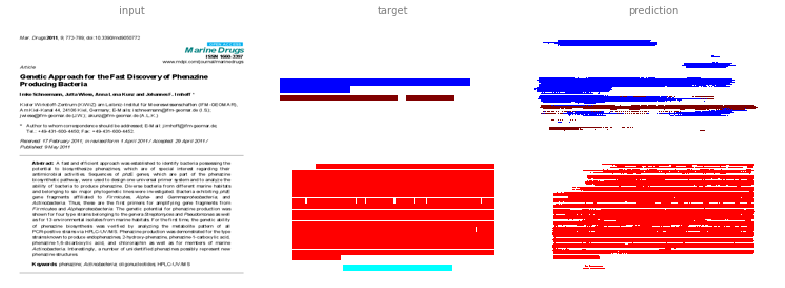 Highest probability for separate channel (example 2)