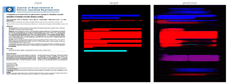 Combined results for separate channel (example 1)