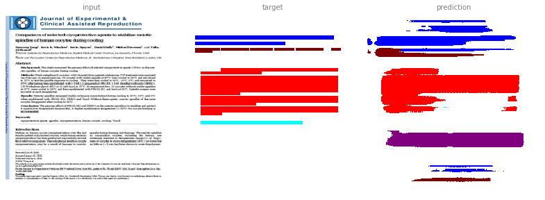 Highest probability for separate channel (example 1)