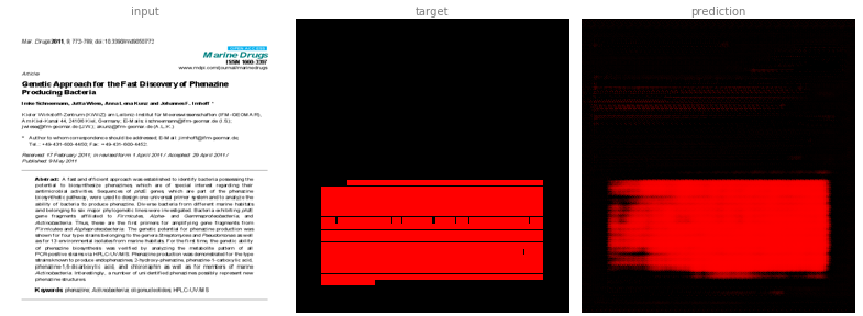 Results for the 'abstract' channel (example 2)