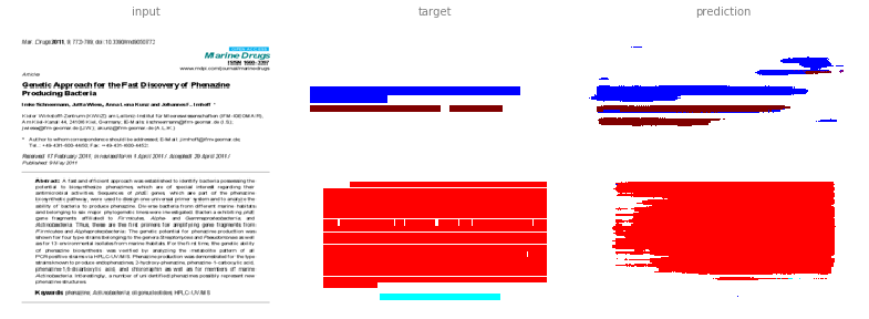 Highest probability for separate channel (example 2)