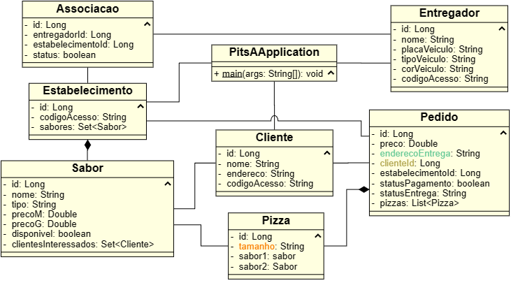 diagrama_etapa3.png