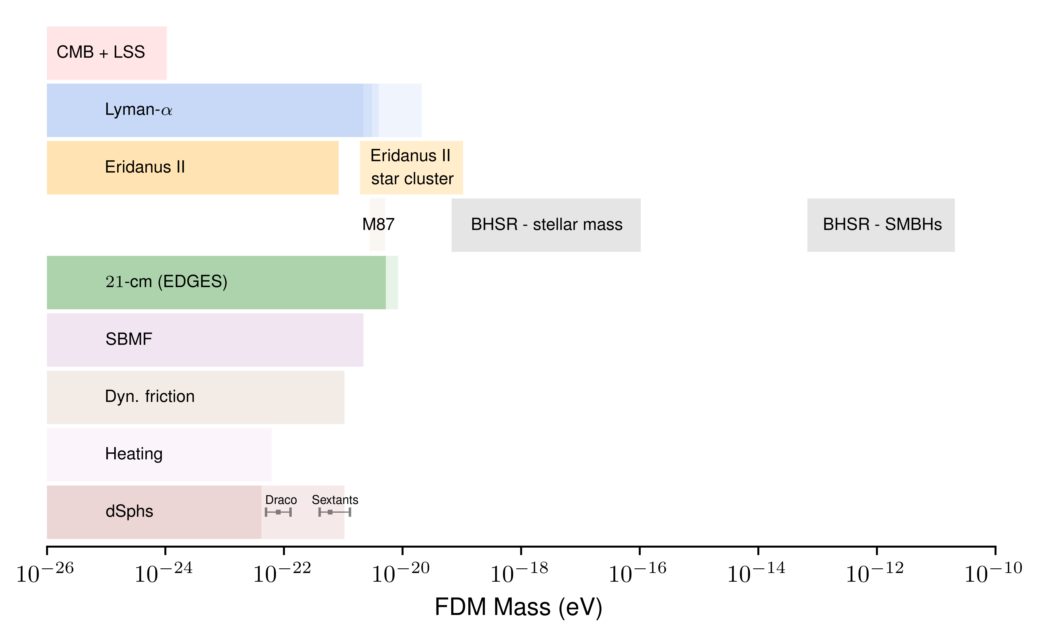 Mass_FDM_bounds_1_dSPhs_reanal_1.png