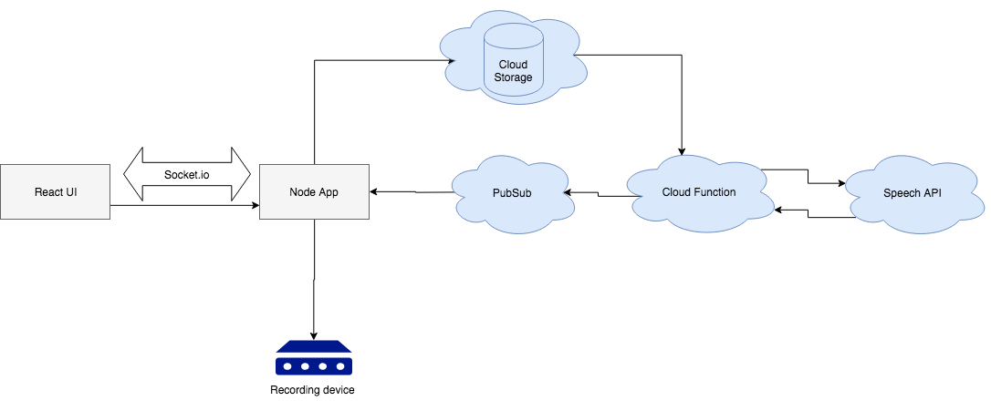 app_architecture.png