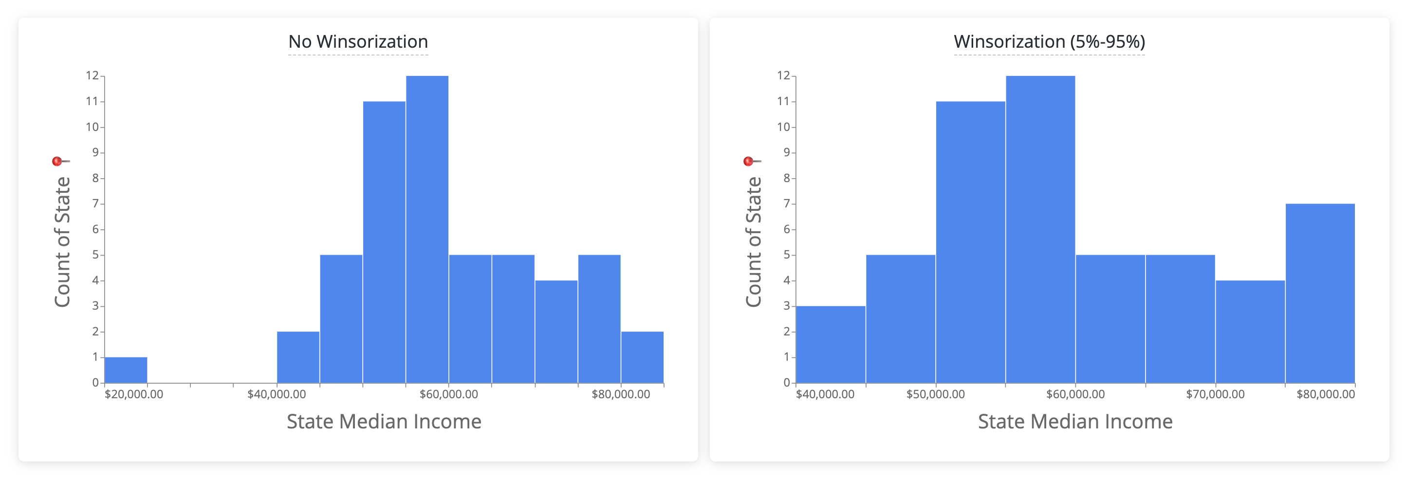 winsorization-example.png