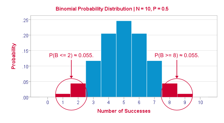 binomial.png