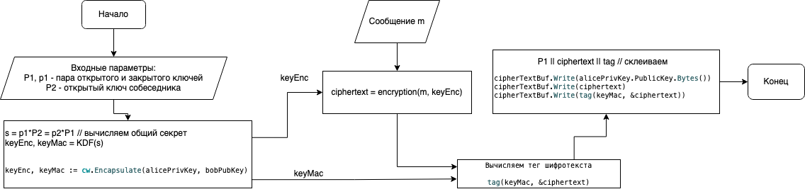ecies шифрование с примерами кода.png
