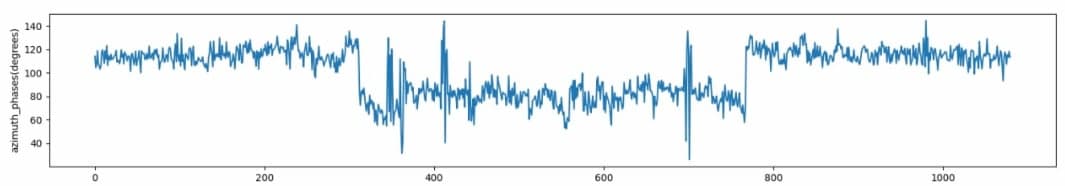 dynamic_azimuth_phases.jpg