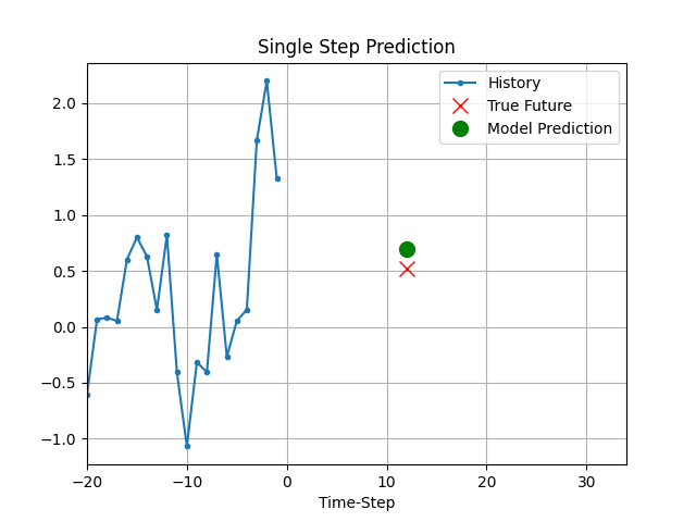 multivariate_single_forecast.png