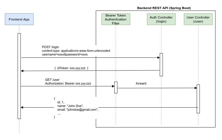 solution_overview.png