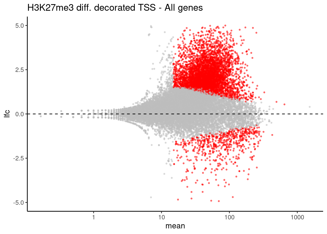 all-genes-tss-k27-diff-1.png