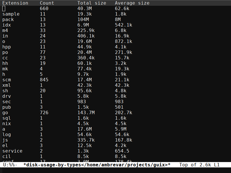 disk-usage-by-types.png