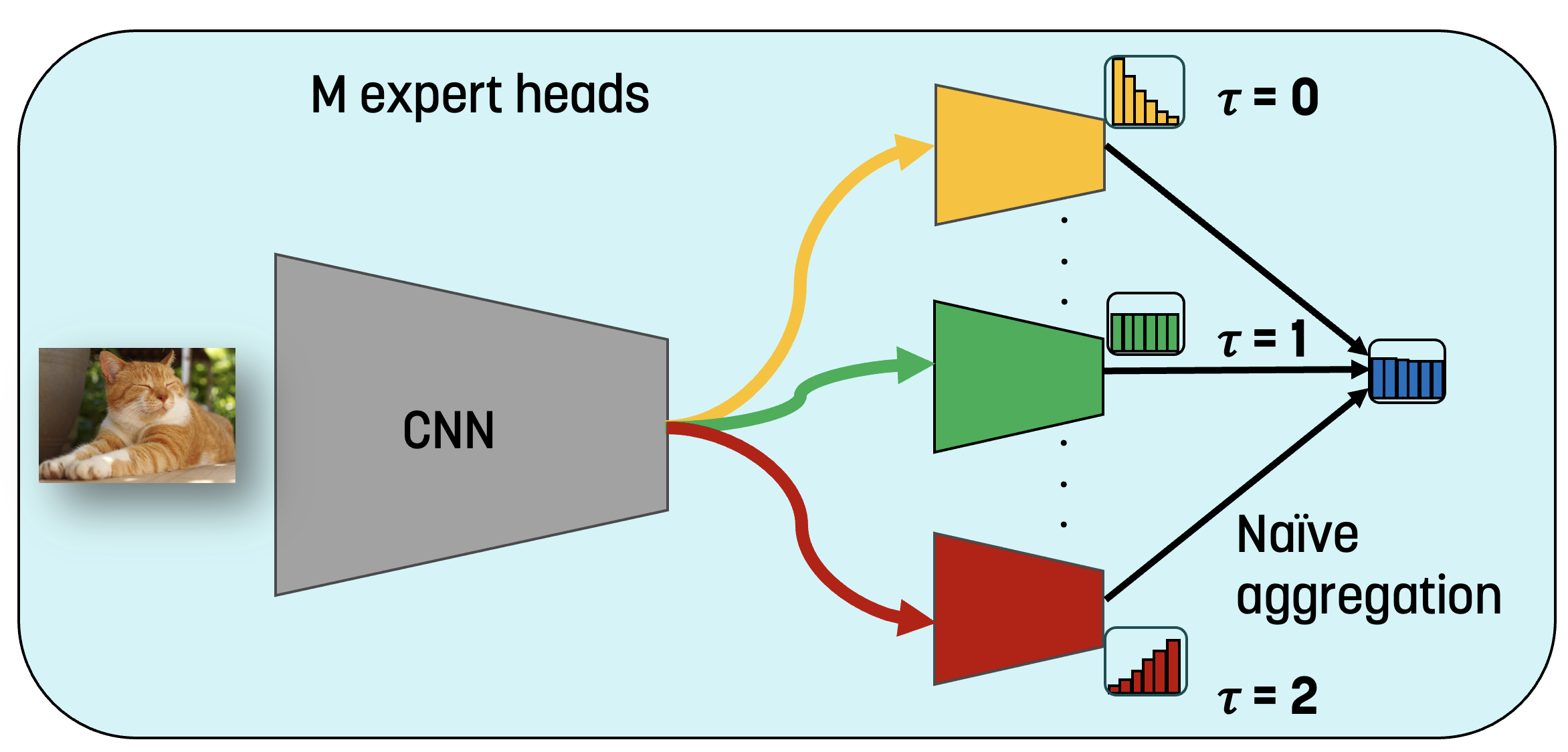 balpoe_calibrated_framework.png