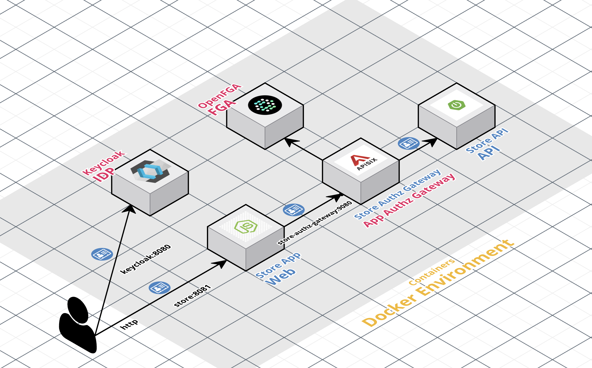 workshop-docker-environment.png