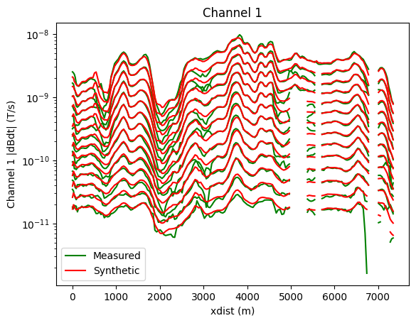 measured_vs_synthetic.png