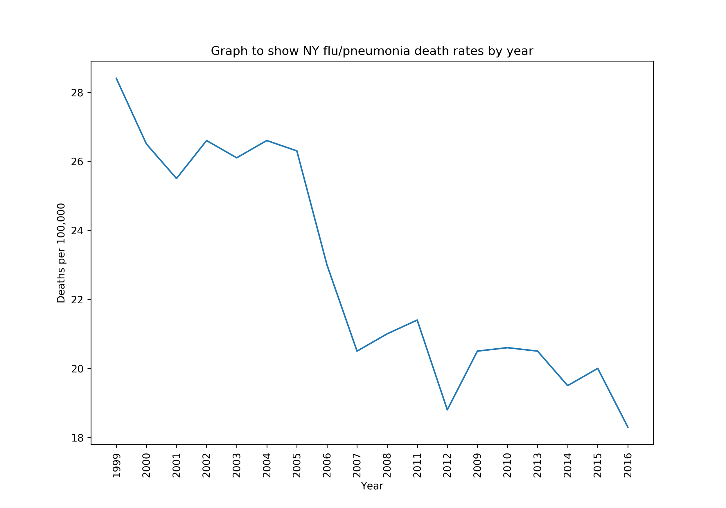 Flu_Deaths_NY_2016.png