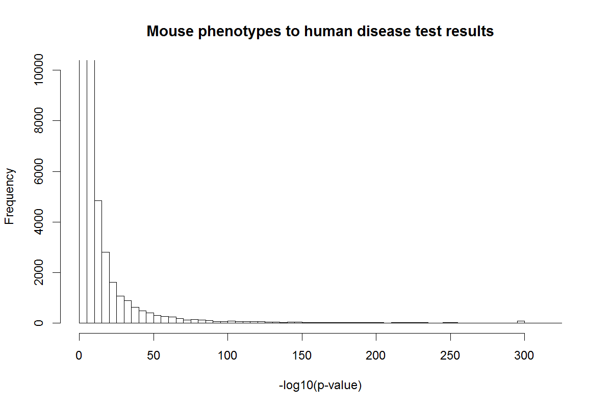 Fishers_test_distribution.png