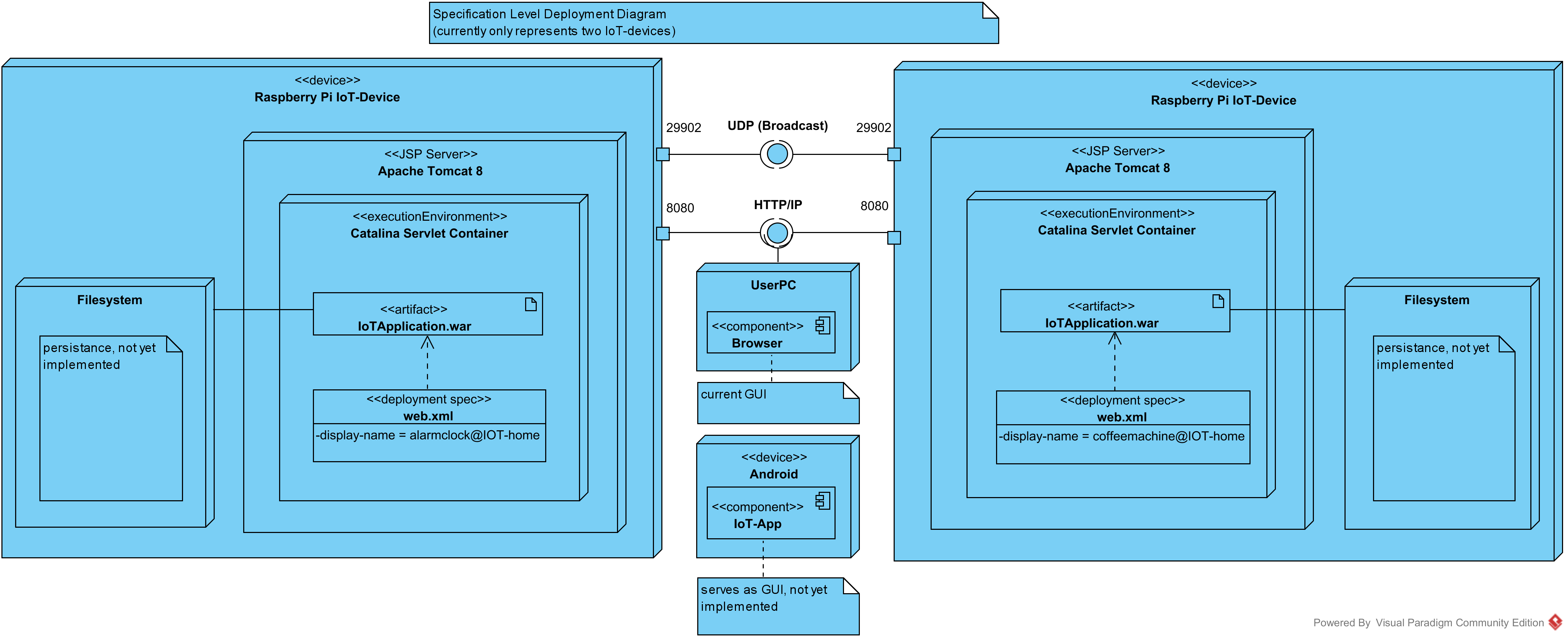 DSE_deploy_M1.png