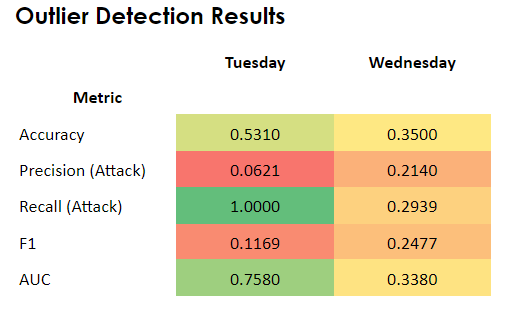 outlier_detection_results.PNG