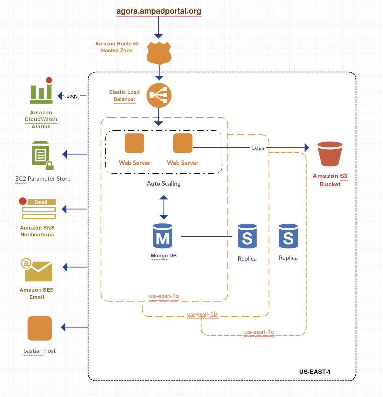 infra-arch1.png