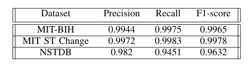 Perf_on_3_datasets.png