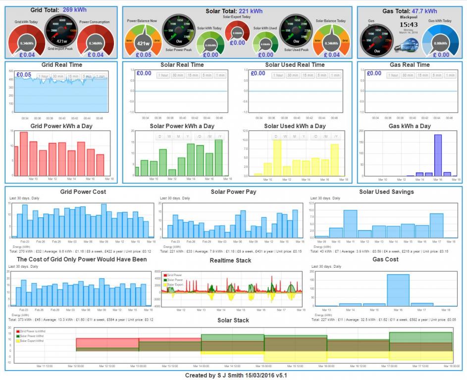 Dashboard2.JPG