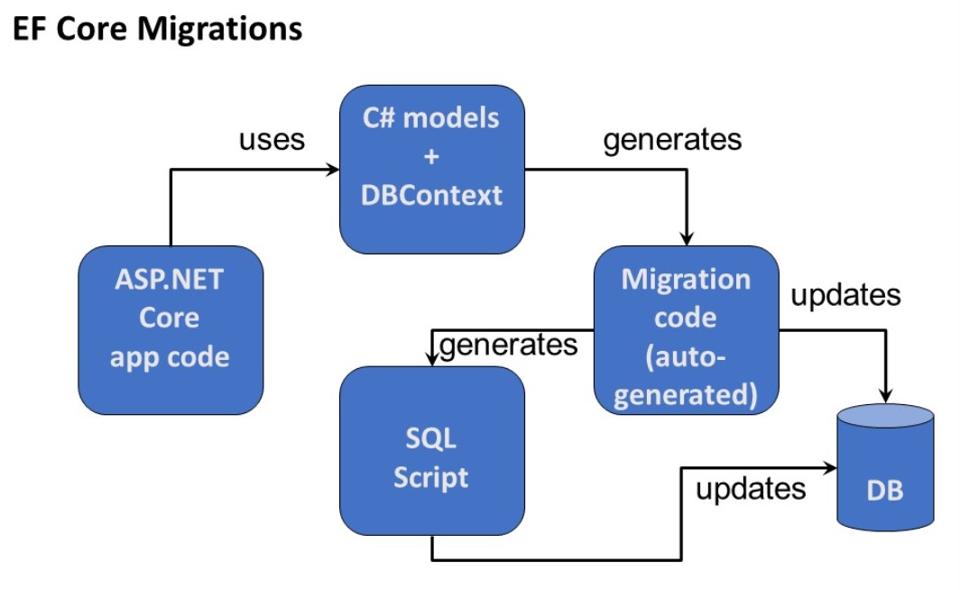 ef-core-diagram.jpg