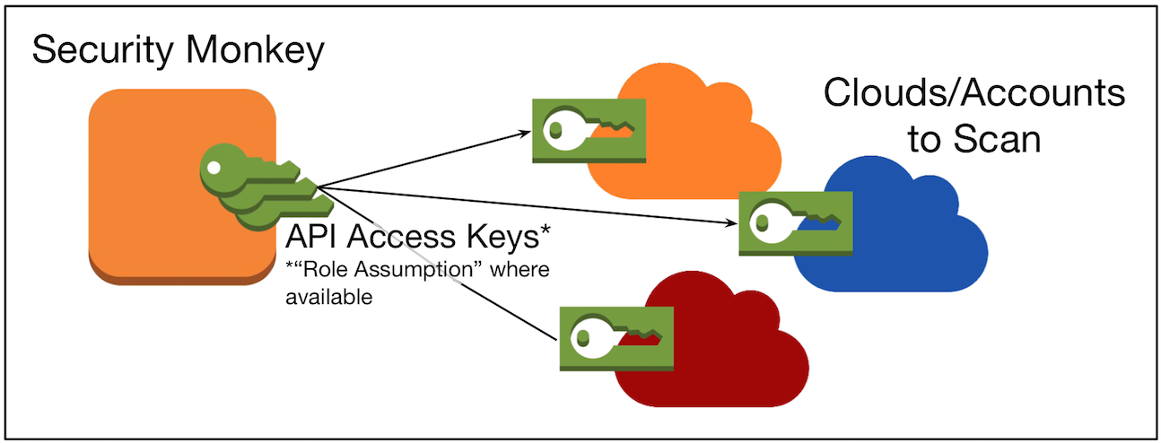 sm_iam_diagram.png