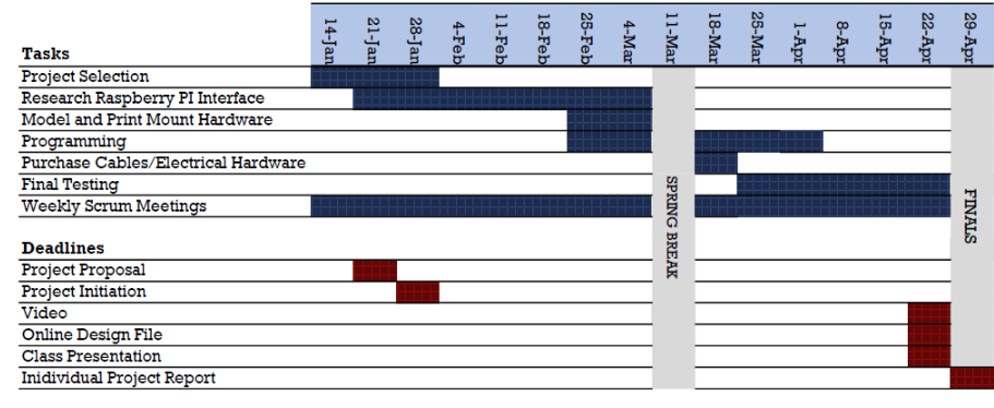 Gantt Chart/Timeline