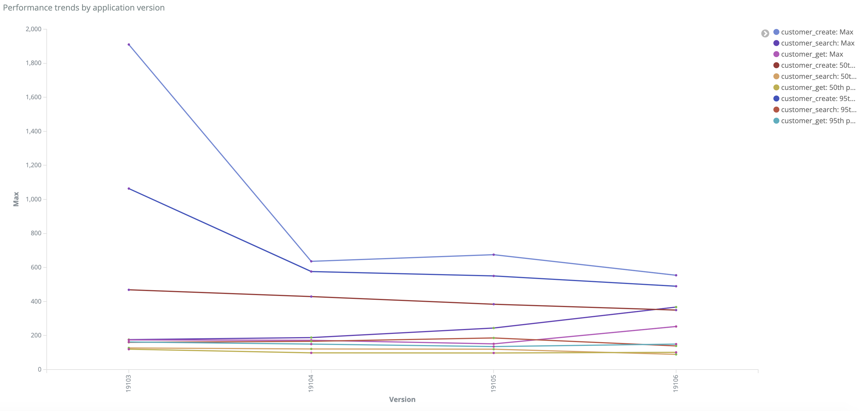 trend_graph.png