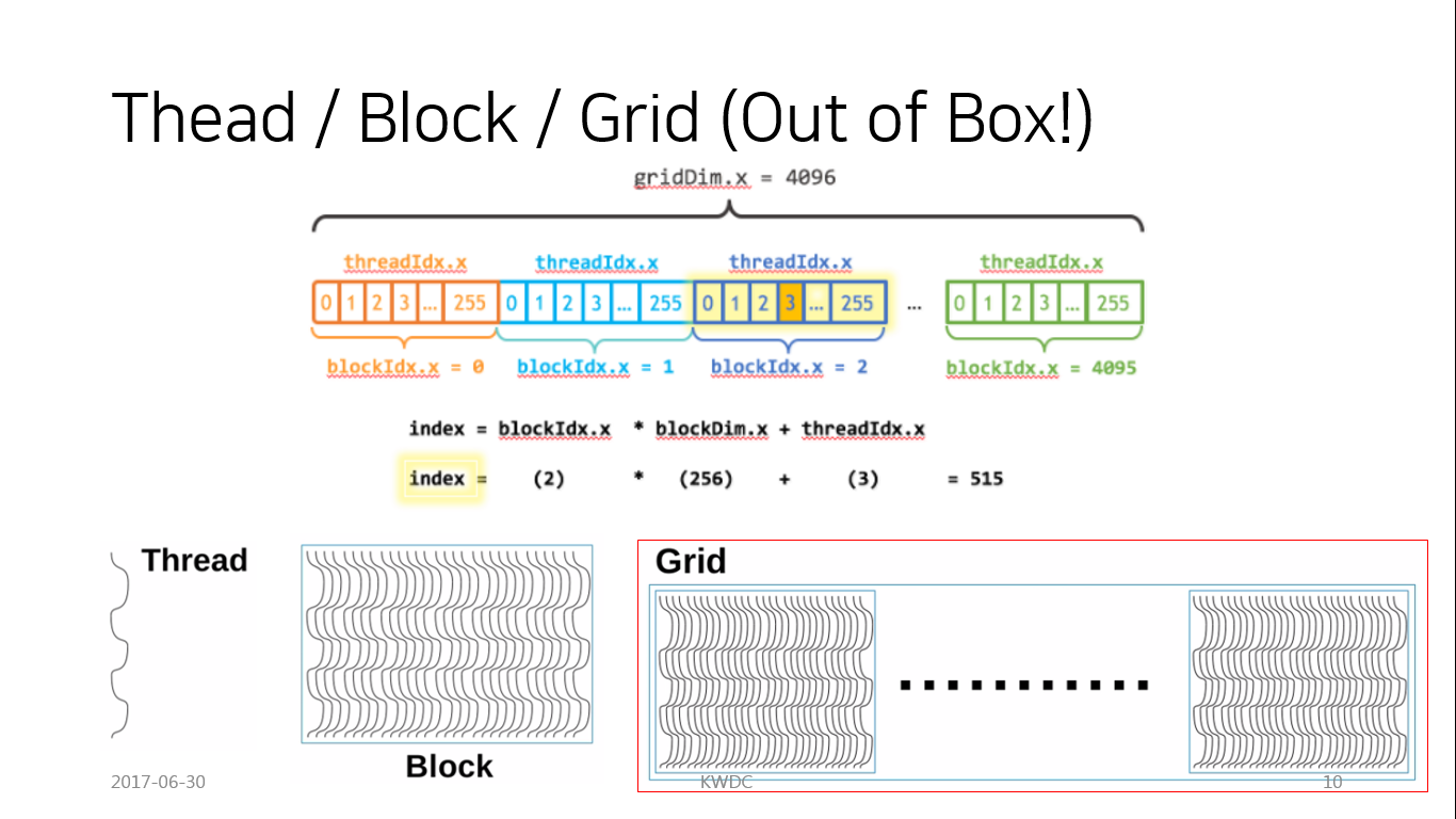 CUDA Programming Tutorial